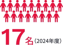 17名（2024年度）